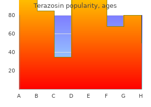 purchase terazosin 1 mg on line