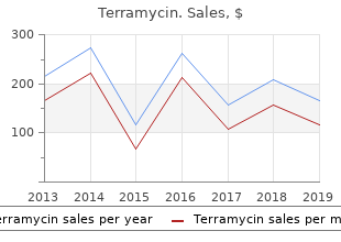 terramycin 250 mg lowest price