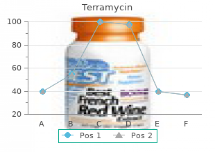 order terramycin with amex