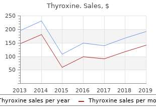 order genuine thyroxine on-line