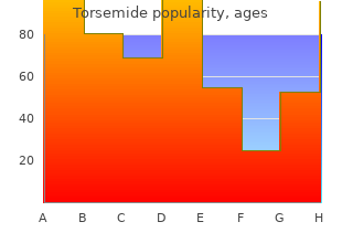 buy 10 mg torsemide free shipping