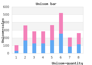 purchase unisom 25 mg on line