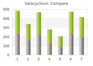 purchase valacyclovir paypal