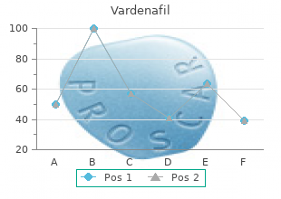 cheap vardenafil generic