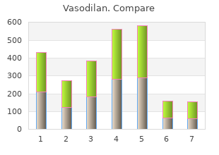 purchase vasodilan without prescription