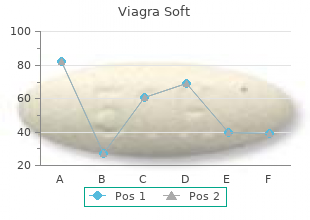 buy viagra soft 50 mg low cost