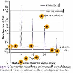 Hypoglycemia with deficiency of glycogen synthetase in the liver