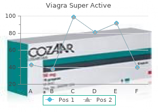 purchase viagra super active line