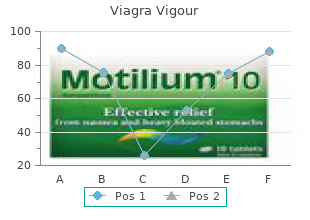 cheap 800 mg viagra vigour visa