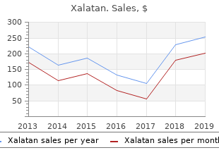 buy generic xalatan pills