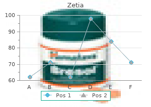 discount zetia 10mg visa