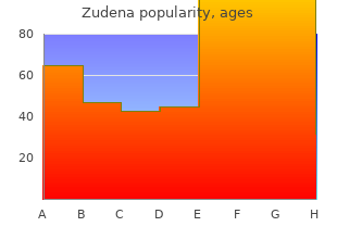 zudena 100 mg generic