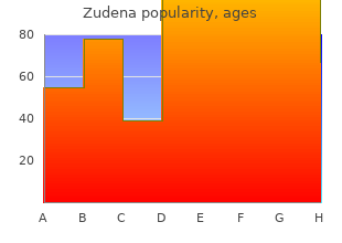 buy zudena 100mg fast delivery