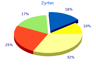 order zyrtec paypal