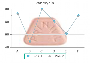 purchase panmycin 500mg with amex