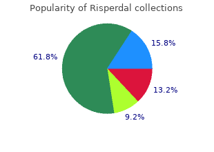 cheap risperdal 3mg with mastercard