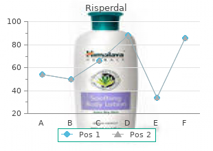 buy risperdal in united states online