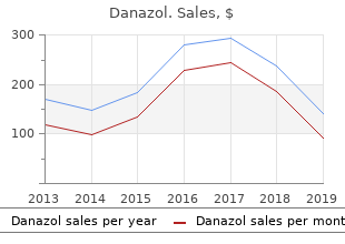 discount danazol 200mg on line