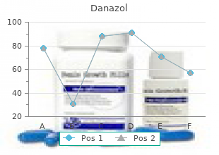 purchase cheapest danazol and danazol