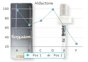 buy aldactone