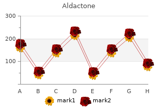 purchase generic aldactone line