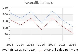 avanafil 200mg discount