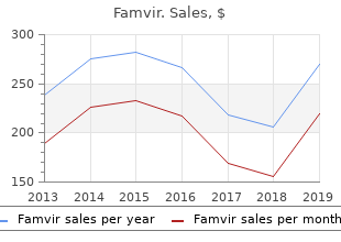 order famvir 250 mg free shipping