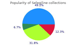 order selegiline in india