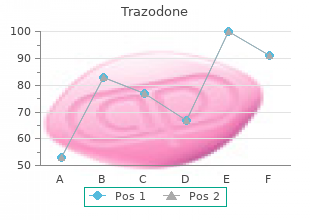 purchase generic trazodone pills