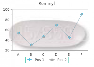 cheap reminyl 4 mg on line