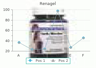 purchase renagel 800mg with mastercard