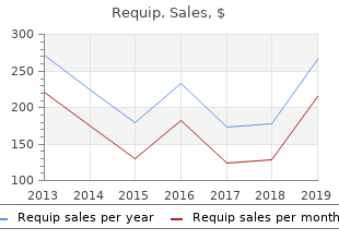 purchase generic requip pills