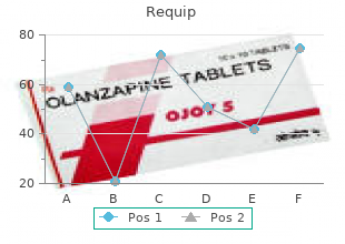 purchase requip 1 mg without prescription