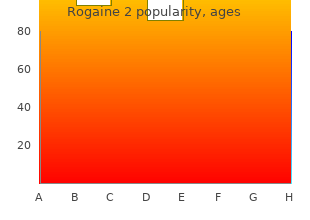 buy cheap rogaine 2 line