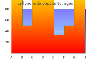 buy cheapest leflunomide