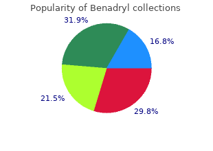 generic benadryl 25mg