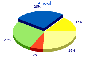 cheap amoxil online amex