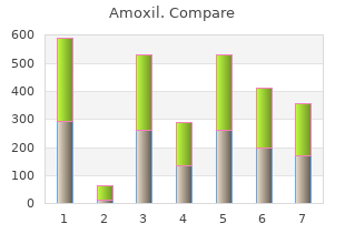 generic amoxil 250 mg fast delivery