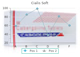 proven 20 mg cialis soft