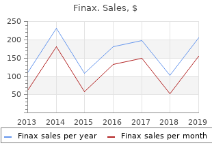 buy generic finax