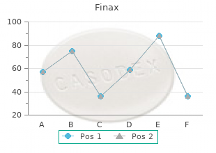 order finax online pills