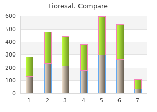 proven 10 mg lioresal