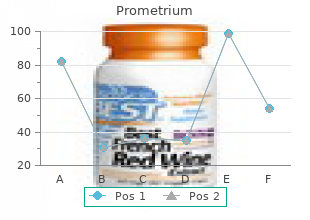 buy generic prometrium