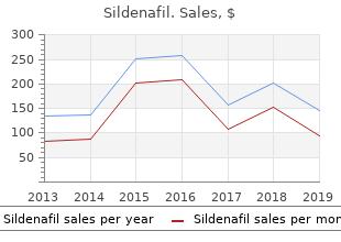 purchase sildenafil 50 mg without a prescription