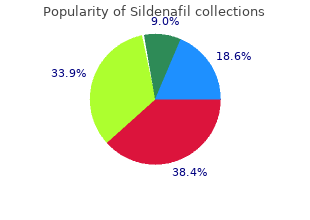 cheap sildenafil