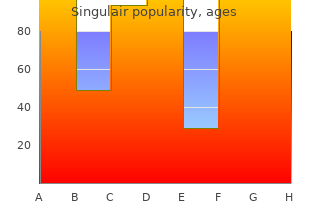 purchase singulair from india