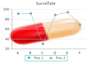 purchase sucralfate 1000 mg without prescription