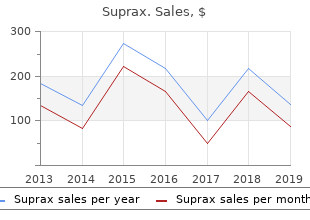 cheap suprax 100mg fast delivery