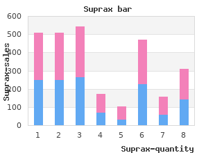 buy generic suprax canada