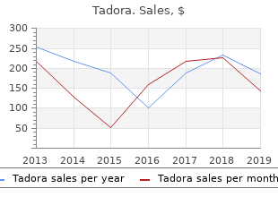 cheap 20 mg tadora with mastercard